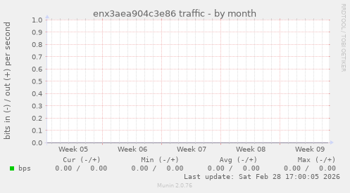 enx3aea904c3e86 traffic
